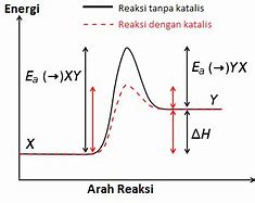 Aktivasi