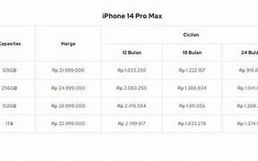 Tempat Kartu Iphone 11 Ada Berapa